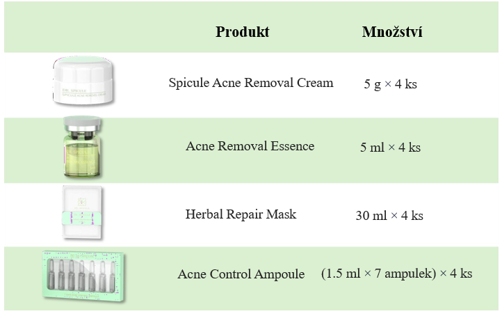 Dr Spicule Acne Solutions sada